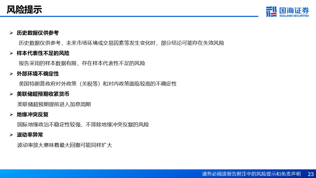 【国海策略】基于“三步走”的黄金交易策略