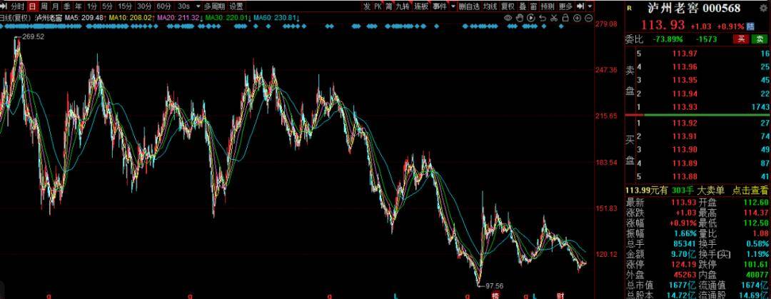 华泰柏瑞沈雪峰在管基金全部亏损超30%，基民质疑还不如买货币基金