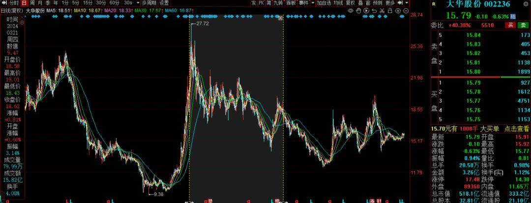 华泰柏瑞沈雪峰在管基金全部亏损超30%，基民质疑还不如买货币基金