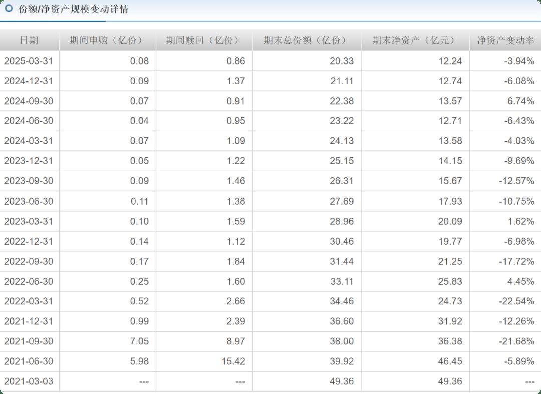 华泰柏瑞沈雪峰在管基金全部亏损超30%，基民质疑还不如买货币基金