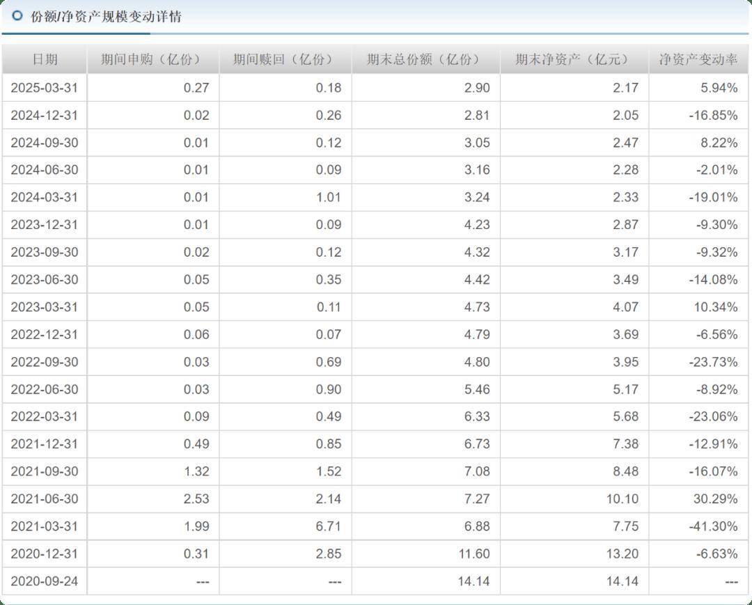 华泰柏瑞沈雪峰在管基金全部亏损超30%，基民质疑还不如买货币基金