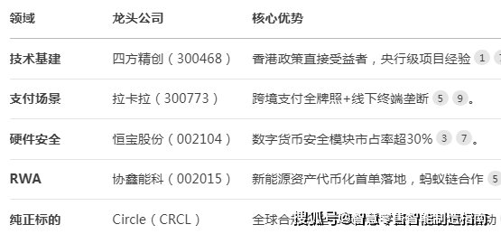 稳定币概念股有哪些？行业龙头有哪些?