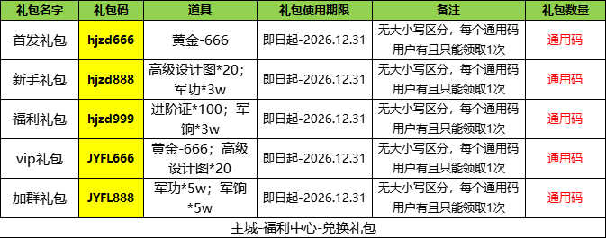 37ban游戏《合金子弹》新手攻略有哪些（含兑换码）？