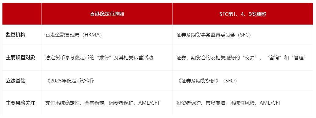 香港稳定币牌照来了！对1、4、9号牌照有哪些影响？