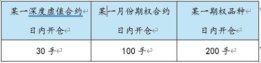 中证1000指数期权合约交易规则？