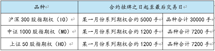 中证1000指数期权合约交易规则？