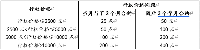 中证1000指数期权合约交易规则？