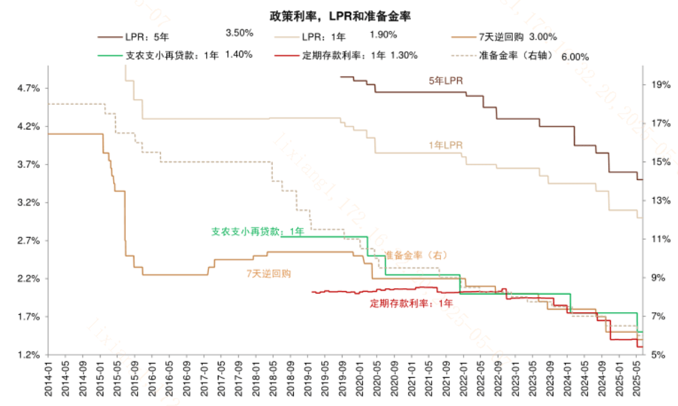 三类十项货币政策组合拳！A股市场再迎呵护？