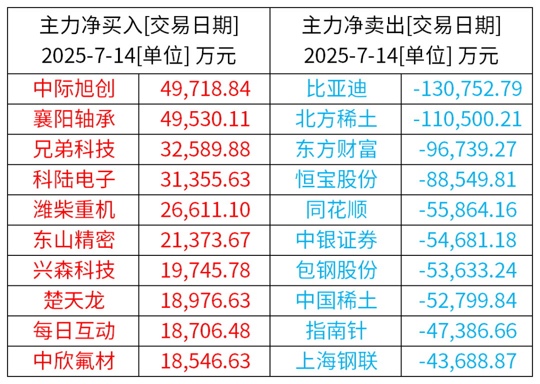A股特别提示（7-15）：社融增量近23万亿、外贸总值创新高，中国双引擎稳货币、强出口