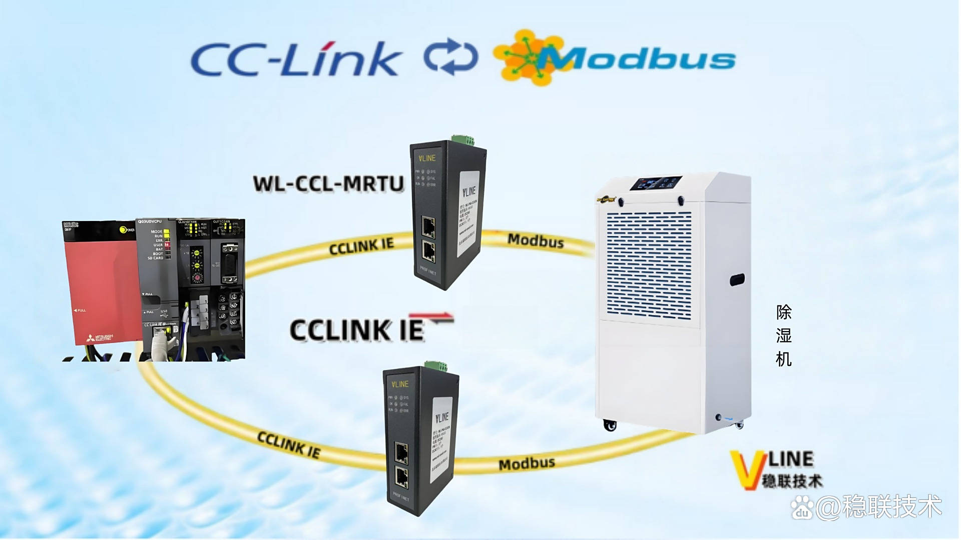 ModbusRTU转CCLink网关控制除湿机配置案例—配置软件篇