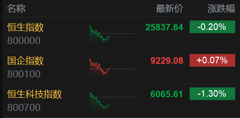 香港交易所计划推出恒生生物科技指数期货