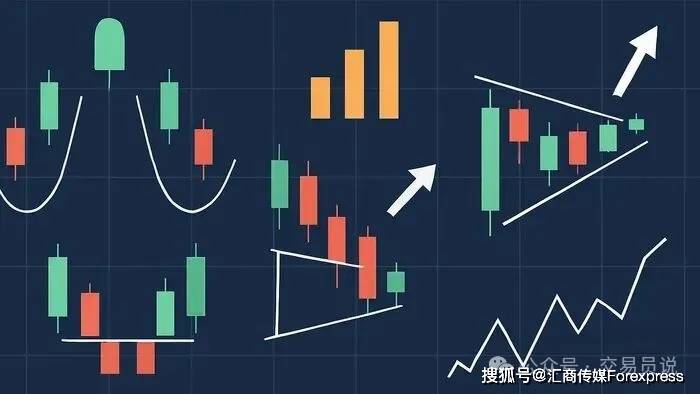 抓趋势、躲陷阱、锁利润：每个交易者必备的9种波段交易“高胜率”形态（图解全攻略）