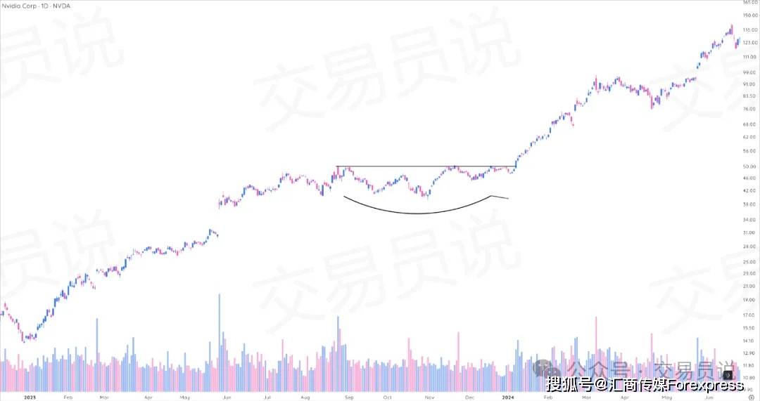 抓趋势、躲陷阱、锁利润：每个交易者必备的9种波段交易“高胜率”形态（图解全攻略）