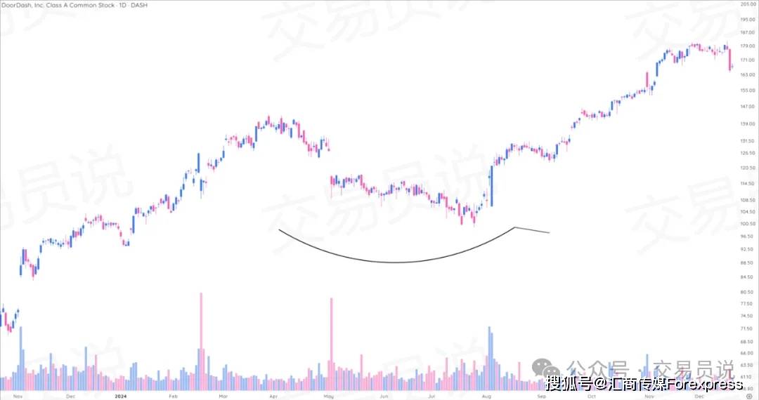 抓趋势、躲陷阱、锁利润：每个交易者必备的9种波段交易“高胜率”形态（图解全攻略）