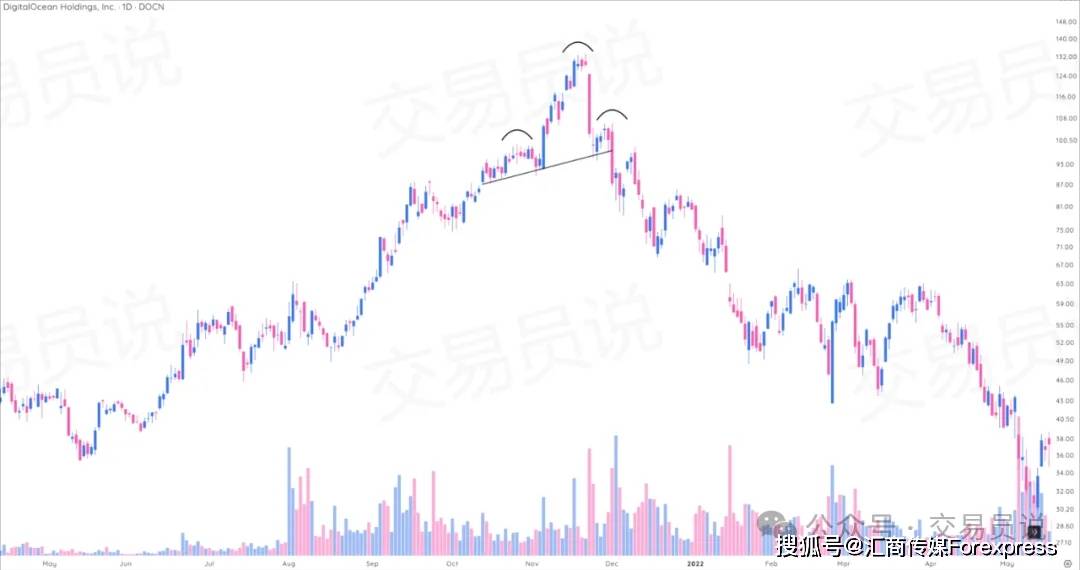 抓趋势、躲陷阱、锁利润：每个交易者必备的9种波段交易“高胜率”形态（图解全攻略）