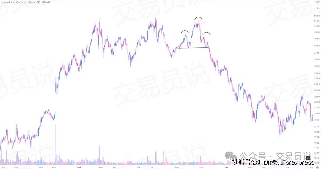 抓趋势、躲陷阱、锁利润：每个交易者必备的9种波段交易“高胜率”形态（图解全攻略）