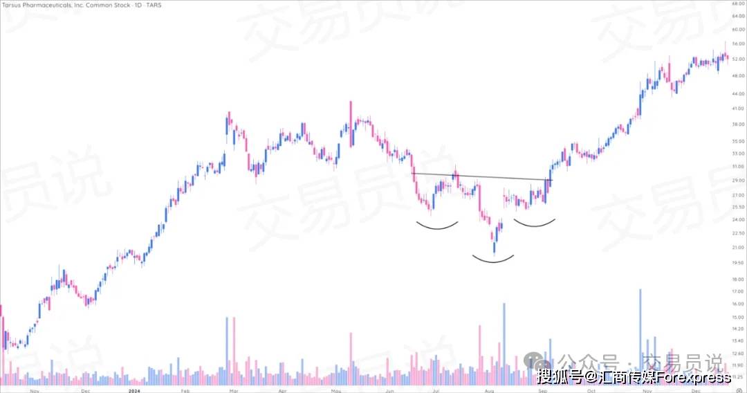 抓趋势、躲陷阱、锁利润：每个交易者必备的9种波段交易“高胜率”形态（图解全攻略）