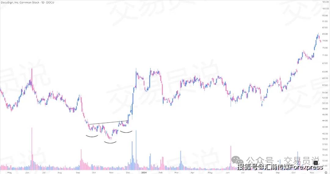 抓趋势、躲陷阱、锁利润：每个交易者必备的9种波段交易“高胜率”形态（图解全攻略）