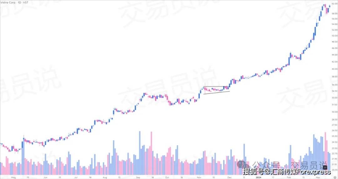 抓趋势、躲陷阱、锁利润：每个交易者必备的9种波段交易“高胜率”形态（图解全攻略）