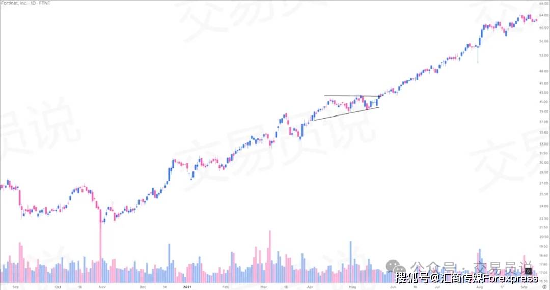 抓趋势、躲陷阱、锁利润：每个交易者必备的9种波段交易“高胜率”形态（图解全攻略）