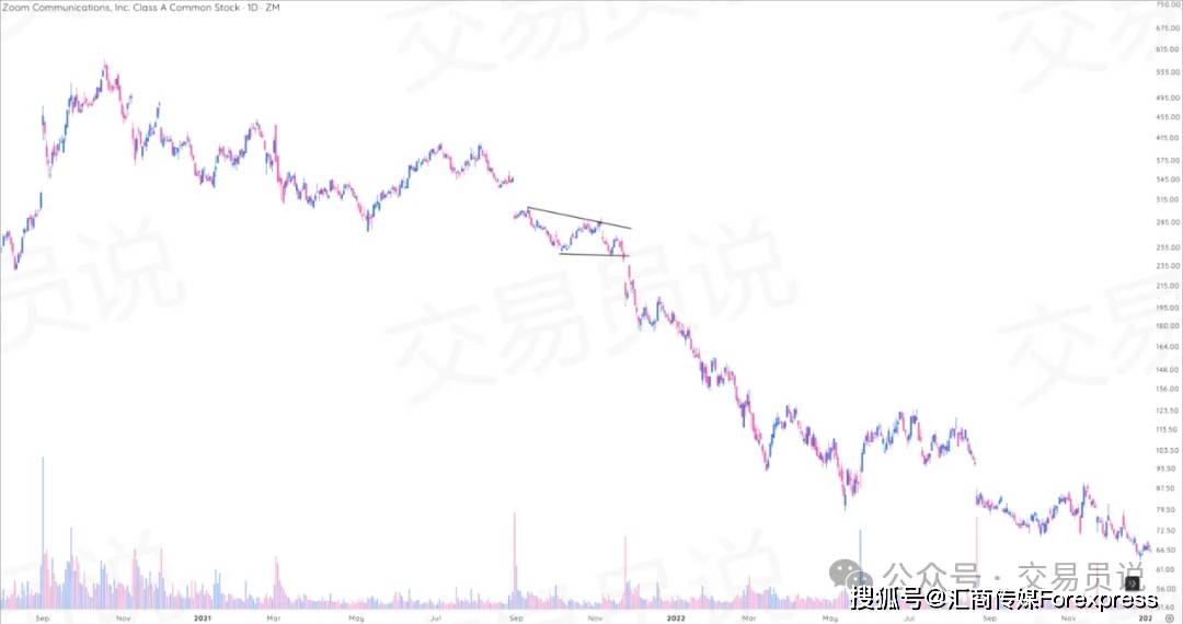 抓趋势、躲陷阱、锁利润：每个交易者必备的9种波段交易“高胜率”形态（图解全攻略）