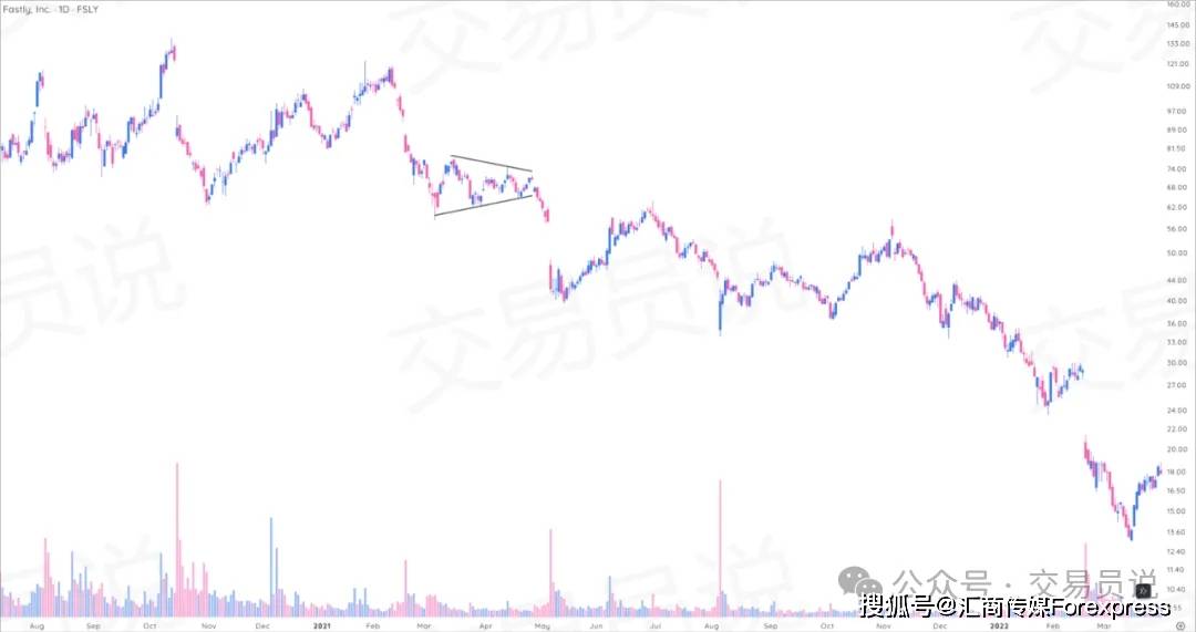 抓趋势、躲陷阱、锁利润：每个交易者必备的9种波段交易“高胜率”形态（图解全攻略）