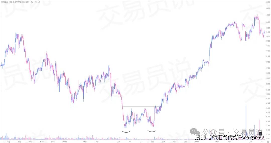 抓趋势、躲陷阱、锁利润：每个交易者必备的9种波段交易“高胜率”形态（图解全攻略）
