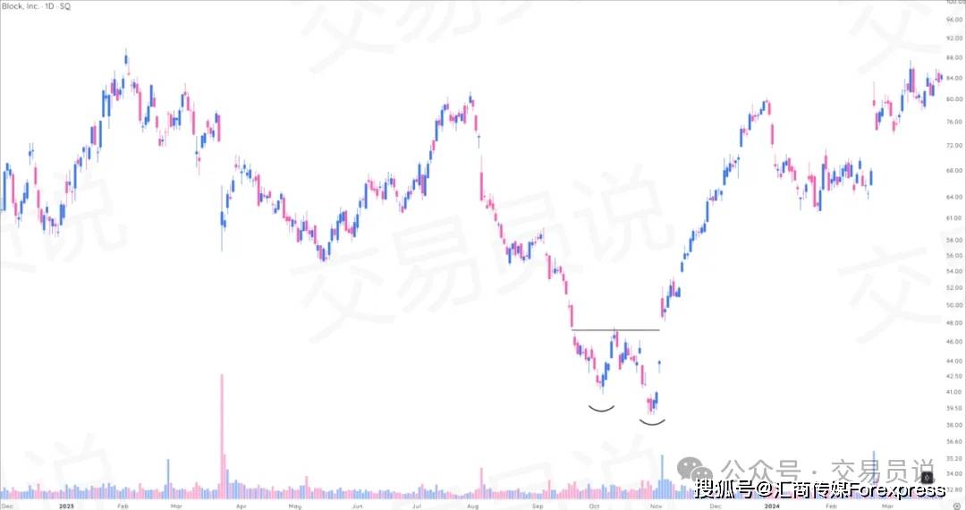 抓趋势、躲陷阱、锁利润：每个交易者必备的9种波段交易“高胜率”形态（图解全攻略）
