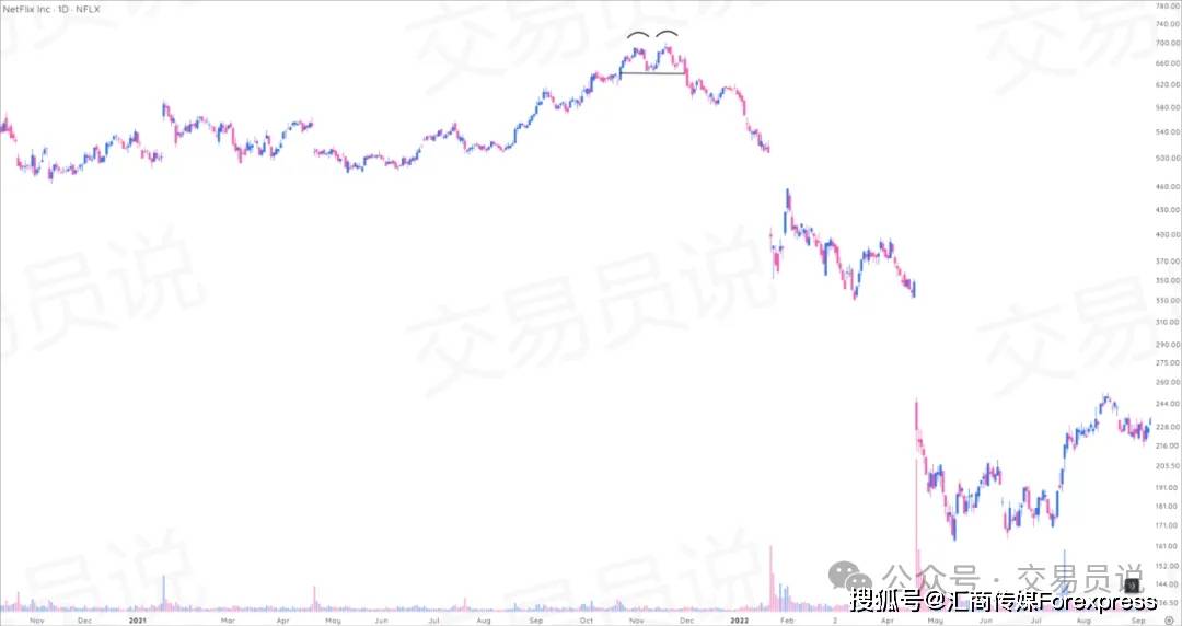 抓趋势、躲陷阱、锁利润：每个交易者必备的9种波段交易“高胜率”形态（图解全攻略）
