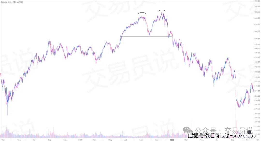 抓趋势、躲陷阱、锁利润：每个交易者必备的9种波段交易“高胜率”形态（图解全攻略）