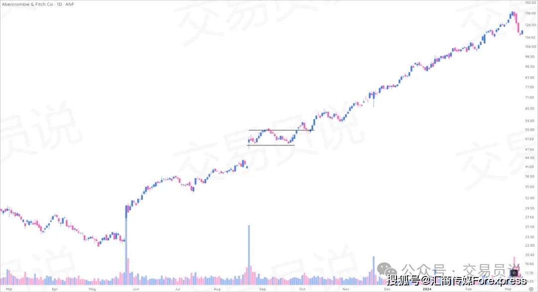 抓趋势、躲陷阱、锁利润：每个交易者必备的9种波段交易“高胜率”形态（图解全攻略）