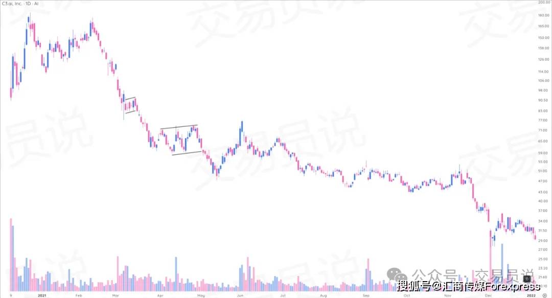 抓趋势、躲陷阱、锁利润：每个交易者必备的9种波段交易“高胜率”形态（图解全攻略）