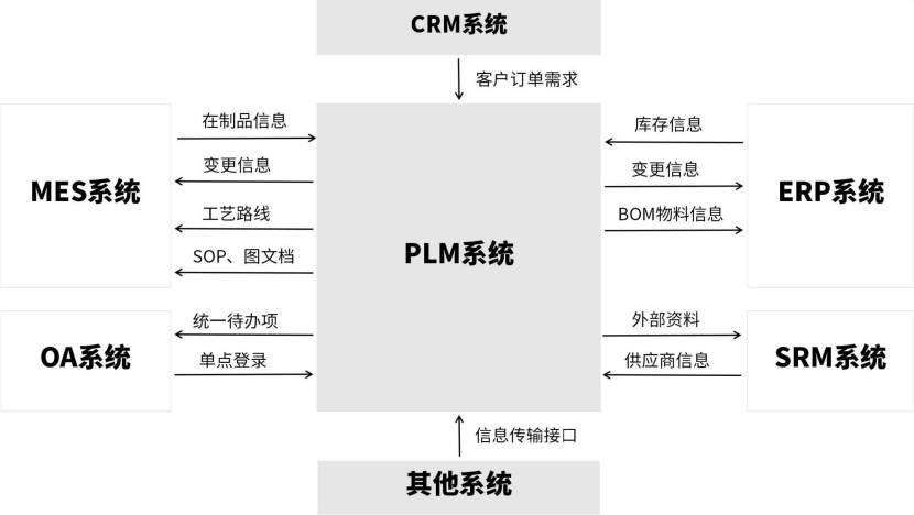西门子、新思科技为何疯狂“买买买”?深度揭秘工业软件并购的底层逻辑