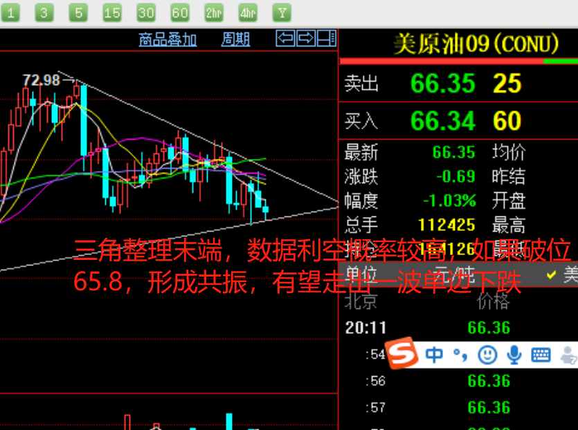 原油挂单范围(原油期货 挂牌 什么意义)