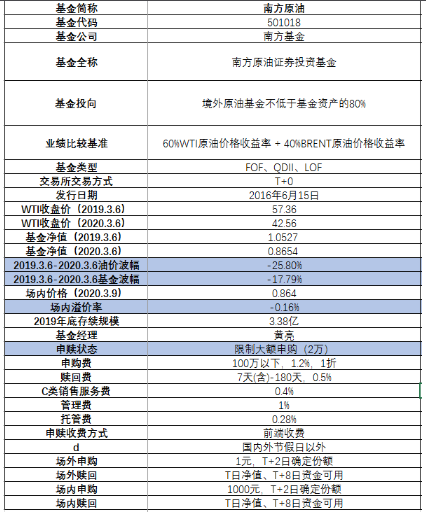 原油基金合股(原油基金有分红吗)