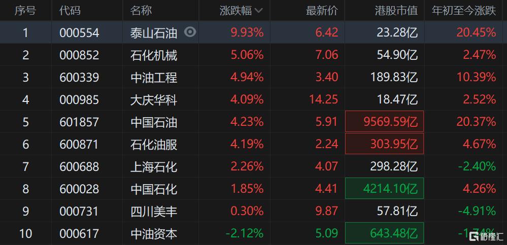 原油信息快迅(原油资讯网站有哪些)