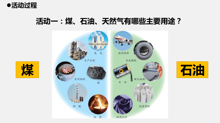 原油跌煤炭(原油上涨煤炭会涨吗)