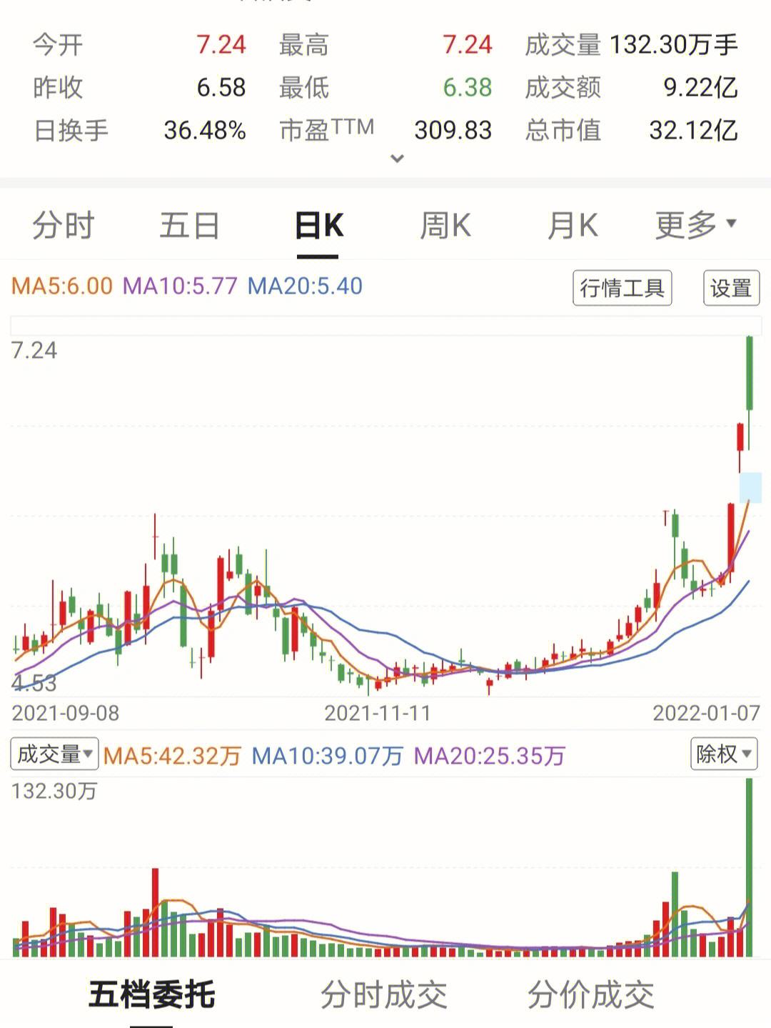 原油可以炒股(原油投资能赚钱吗)