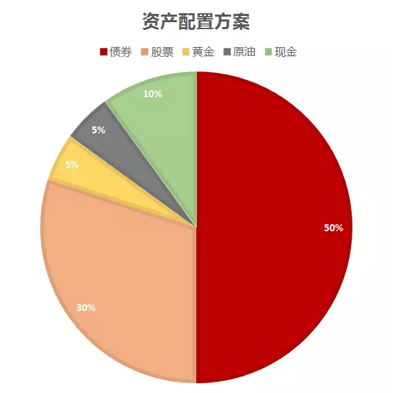 原油基金持股(原油股票基金)