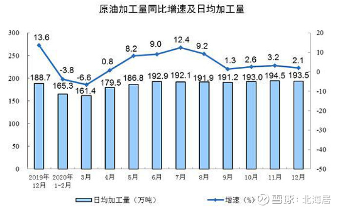 厦门原油加工(厦门原油加工企业名录)