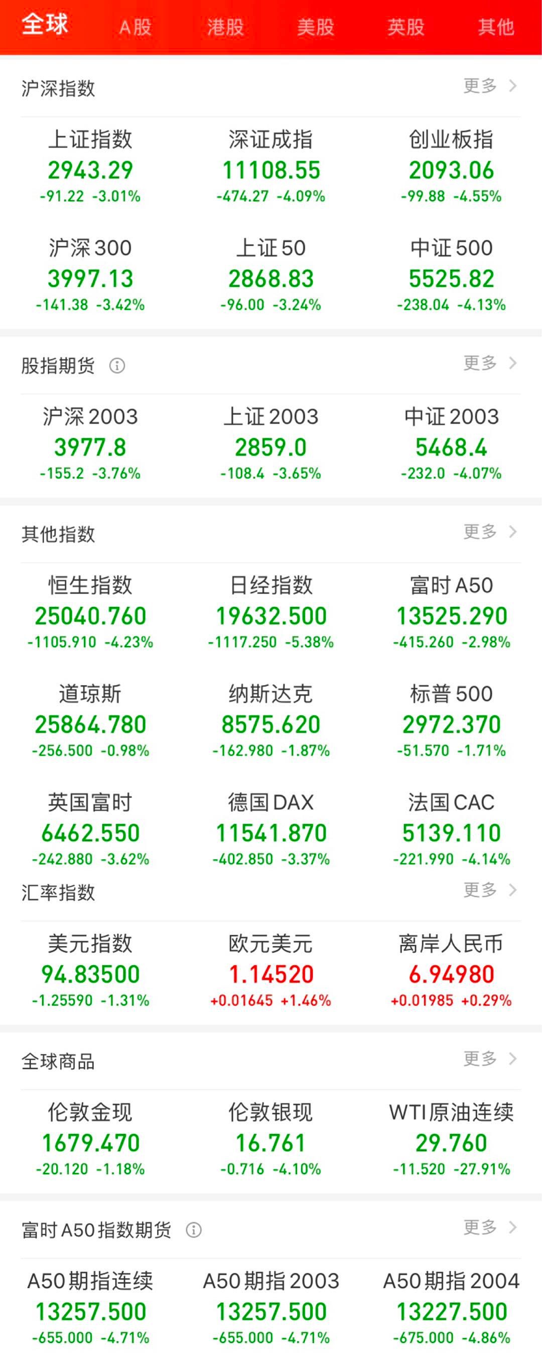 原油负数股票(原油负数股票有哪些)