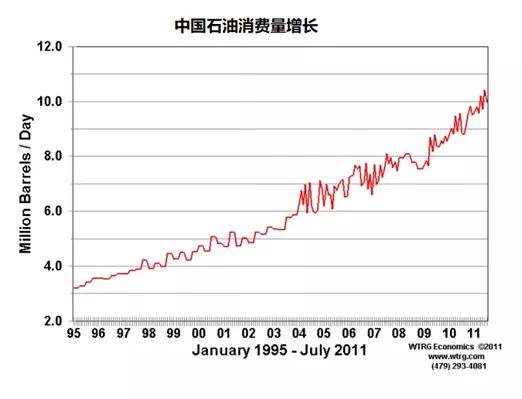 国际原油价与国内原油价(国际原油价与国内原油价的区别)