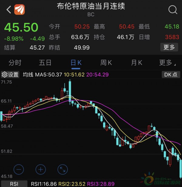 购原油股票(原油的股票代码是什么)