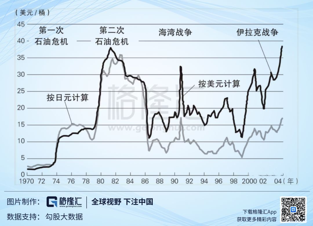 战争原油暴涨(战争爆发石油会涨价吗)