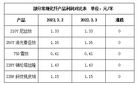 布料与原油(原油和布油的区别)