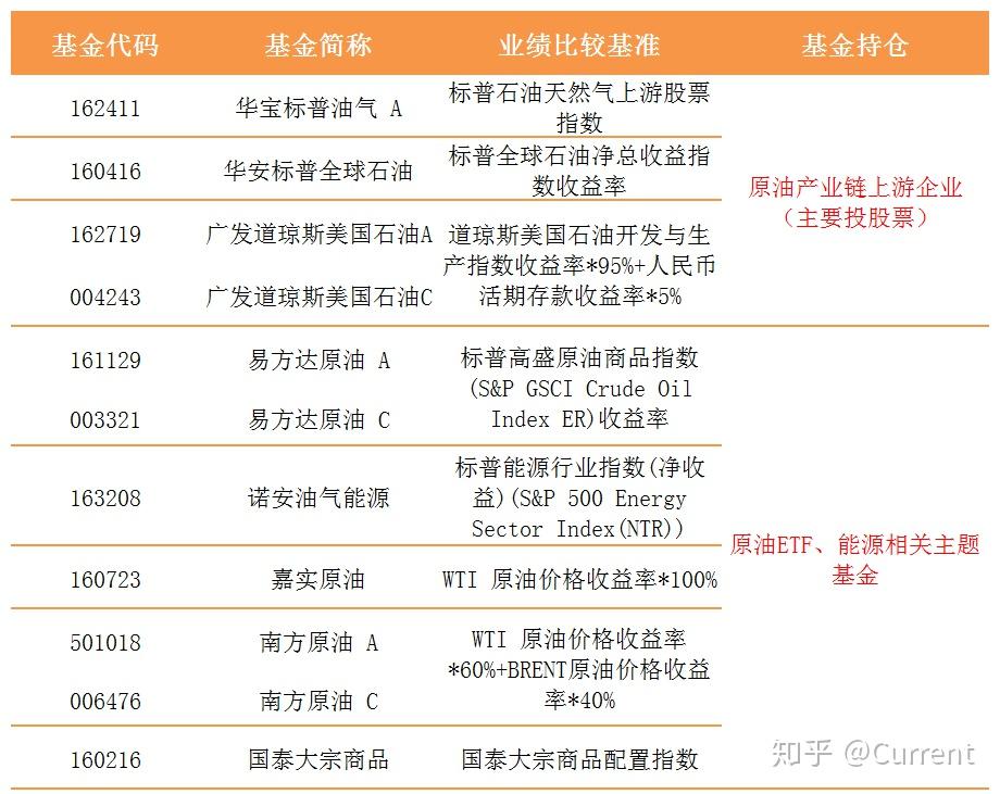 原油买一万(买一手原油多少手续费多少)