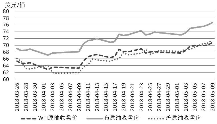 原油可乐价格(原油可乐价格走势)