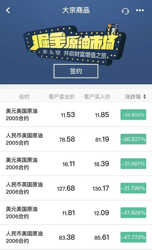 原油宝上的人直接拉回原油(原油宝上的人直接拉回原油会怎么样)