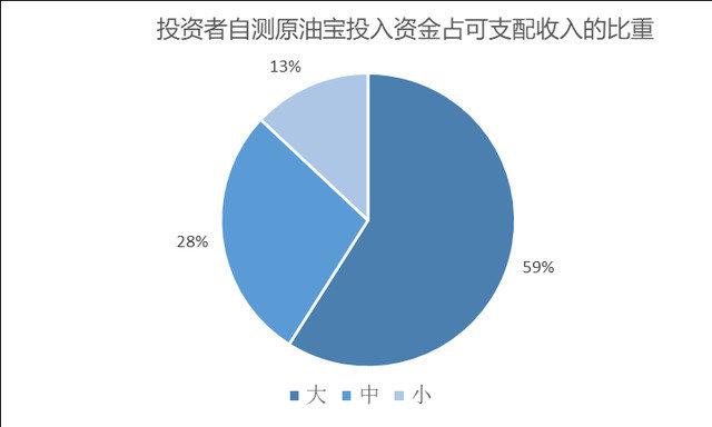 原油宝补足(原油宝事件后续)