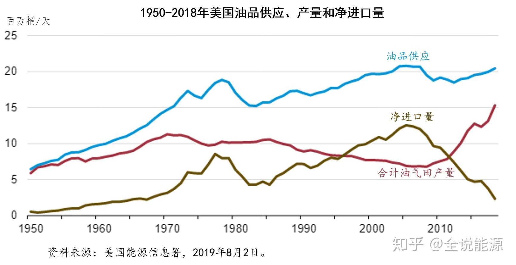 原油流动(原油流动性及决定因素)